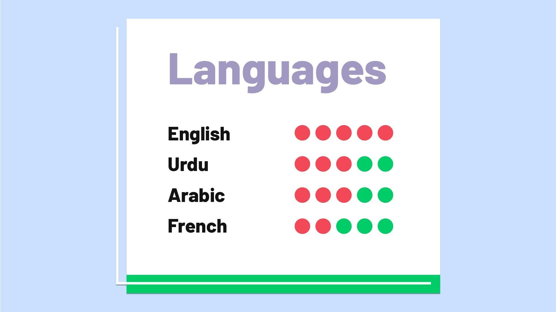 Languages Known in CV: CV Guide with Templates & Examples (2026)