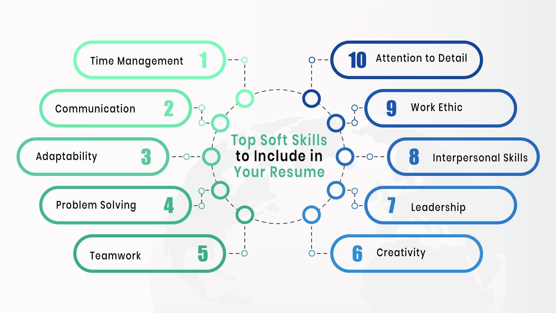 Top Soft Skills to Include in Your Resume With 100+ Examples