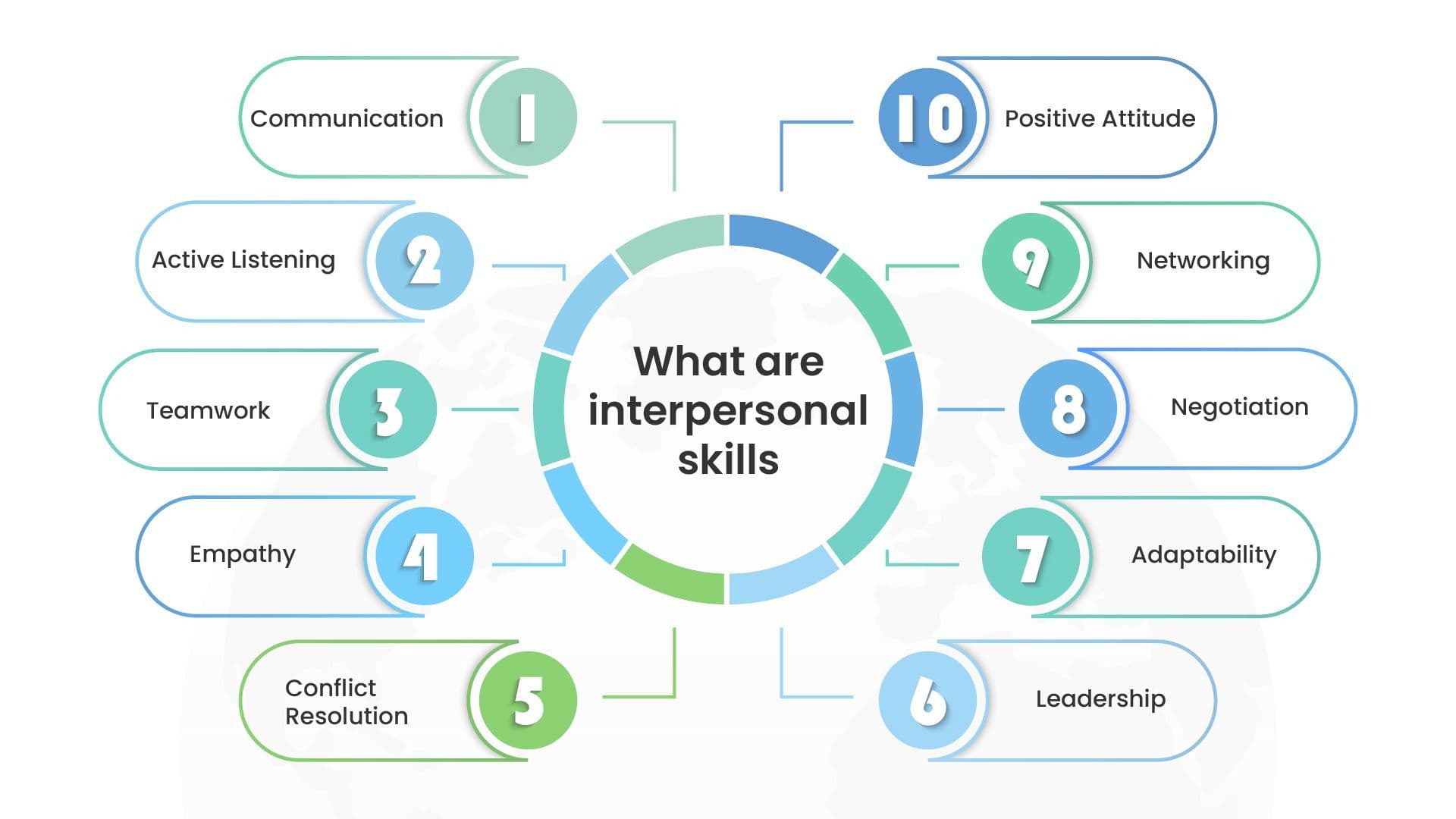 What Are Interpersonal Skills: Definition and Examples