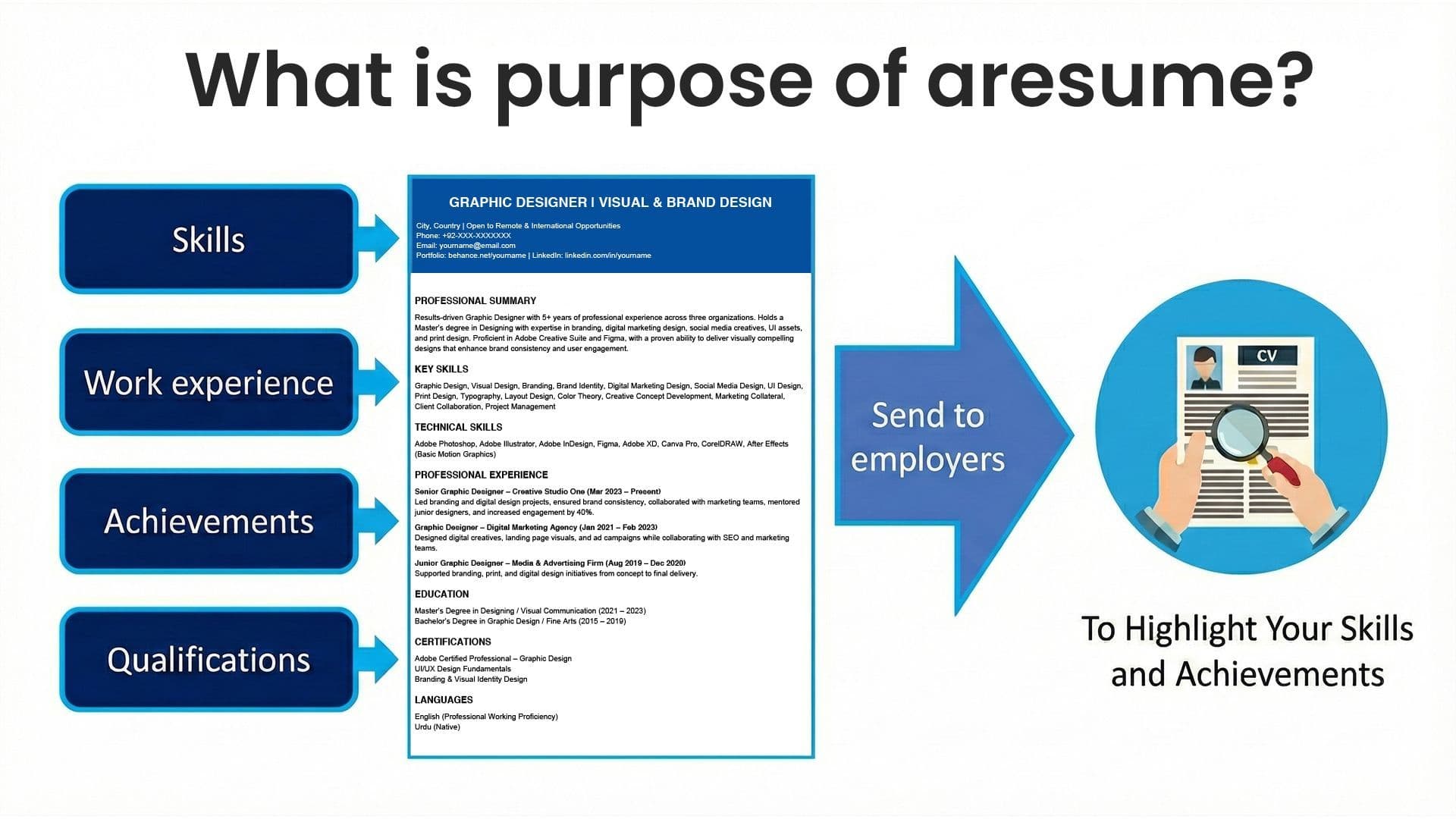 What Is the Purpose of a Resume? (Complete Guide 2026)