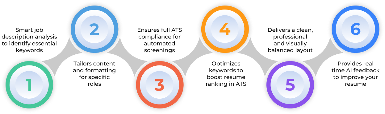 Why Choose Sound CV To Customize Your Resume For ATS